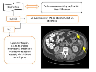 Diagnostico Se basa en anamnesis y exploración
física meticulosa
Dudoso Se puede realizar: TAC de abdomen, RM, US
abdominal
TAC
Lugar de infección,
Grado de proceso
inflamatorio, presencia y
localización de posible
absceso, afectación de
otros órganos
 