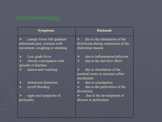 Symptomatology               due to the stimulation of the diverticula during contraction of the abdominal muscle           due to inflammation/infection         due to the diet (low fiber)            due to stimulation of the cerebral cortex to increase reflux mechanism         due to constipation         due to the perforation of the diverticula          due to the development of abscess or perforation         crampy lower left quadrant abdominal pain, worsens with movement, coughing or straining         Low grade fever         chronic constipation with episode of diarrhea         nausea and vomiting         abdominal distention         occult bleeding         signs and symptoms of peritonitis      Rationale Symptoms  