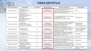 FIBRA DIETÉTICA
 