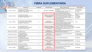 FIBRA SUPLEMENTARIA
 