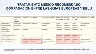 Marilia Carabotti , MD, PhD y Bruno Annibale , MD. Treatment of diverticular disease: an update on latest evidence and clinical implications. Published online 2018 Mar 21. doi:
[10.7573/dic.212526]
TRATAMIENTO MEDICO RECOMENDADO
COMPARACION ENTRE LAS GUIAS EUROPEAS Y EEUU
 