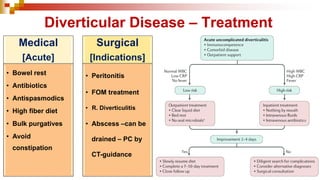 Diverticular Disease – Treatment
Medical
[Acute]
• Bowel rest
• Antibiotics
• Antispasmodics
• High fiber diet
• Bulk purgatives
• Avoid
constipation
Surgical
[Indications]
• Peritonitis
• FOM treatment
• R. Diverticulitis
• Abscess –can be
drained – PC by
CT-guidance
 