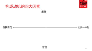 构成动机的四大因素 
13 
乐趣 
管理 
自我肯定 
社交一体化  