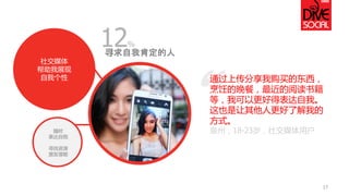 “ 
社交媒体 
帮助我展现 
自我个性 
17 
通过上传分享我购买的东西， 烹饪的晚餐，最近的阅读书籍 等，我可以更好得表达自我。 这也是让其他人更好了解我的 方式。 
泉州，18-23岁，社交媒体用户 
12% 
随时 
表达自我 
寻找资源 
激发潜能 
寻求自我肯定的人  