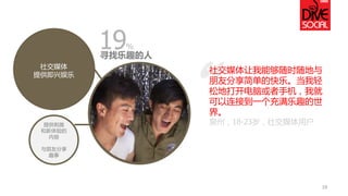 SOCIAL MEDIA IS IMMEDIATE ENTERTAINMENT 
19 
“ 
社交媒体让我能够随时随地与 朋友分享简单的快乐。当我轻 松地打开电脑或者手机，我就 可以连接到一个充满乐趣的世 界。 
泉州，18-23岁，社交媒体用户 
19% 
寻找乐趣的人 
社交媒体 
提供即兴娱乐 
提供刺激 
和新体验的 内容 
与朋友分享 趣事  