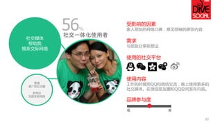 受影响的因素 
家人朋友的网络口碑，意见领袖的原创内容 
需求 
与朋友分享新想法 
使用的社交平台 
使用内容 
工作的时候用QQ和微信交流，晚上使用更多的 社交媒体。在微信朋友圈和QQ空间发布内容。 
品牌参与度 
低 
高 
22 
社交媒体 
帮助我 
维系交际网络 
社交一体化使用者 
管理 
更广的社交圈 
新想法 
巩固关系网络 
56%  