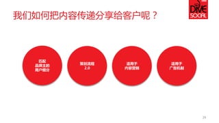 我们如何把内容传递分享给客户呢？ 
匹配 
品牌主的 
用户细分 
策划流程 
2.0 
适用于 
内容营销 
适用于 
广告机制 
29  