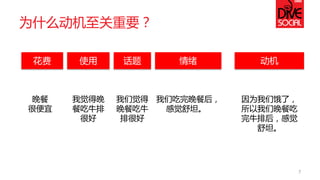 为什么动机至关重要？ 
花费 
晚餐 
很便宜 
使用 
我觉得晚 餐吃牛排 很好 
话题 
我们觉得 晚餐吃牛 排很好 
情绪 
我们吃完晚餐后， 感觉舒坦。 
动机 
因为我们饿了， 所以我们晚餐吃 完牛排后，感觉 舒坦。 
7  
