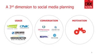 8 
USAGE 
CONVERSATION 
MOTIVATION 
A 3rddimension to social media planning  