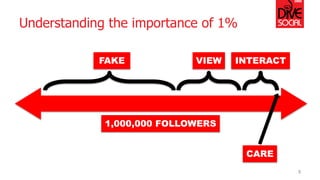 Understanding the importance of 1% 
1,000,000 FOLLOWERS 
FAKE 
VIEW 
INTERACT 
CARE 
8  