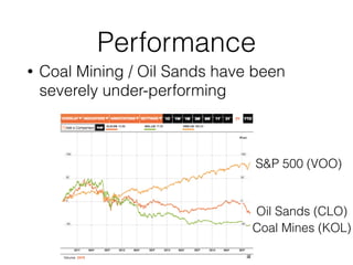 Performance 
• Coal Mining / Oil Sands have been 
severely under-performing 
S&P 500 (VOO) 
Oil Sands (CLO) 
Coal Mines (KOL) 
 