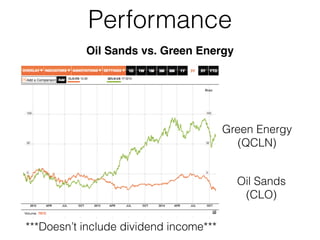 Performance 
Oil Sands vs. Green Energy 
Green Energy 
(QCLN) 
Oil Sands 
(CLO) 
***Doesn’t include dividend income*** 
 