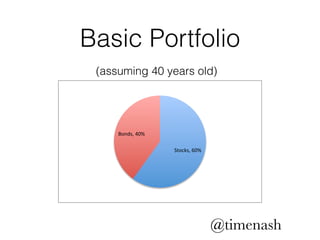 Basic Portfolio 
(assuming 40 years old) 
Stocks,(60%( 
Bonds,(40%( 
@timenash 
 