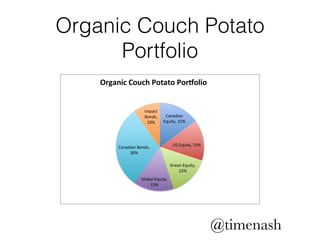 Organic Couch Potato 
Portfolio 
Organic(Couch(Potato(Por/olio( 
Canadian& 
Equity,&15%& 
US&Equity,&15%& 
Green&Equity,& 
15%& 
Canadian&Bonds,& 
Global&Equity,& 
15%& 
30%& 
Impact& 
Bonds,& 
10%& 
@timenash 
 