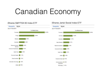 Canadian Economy 
 