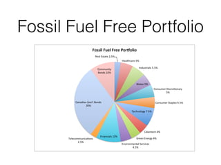 Fossil Fuel Free Portfolio 
Fossil&Fuel&Free&Por+olio& 
Real%Estate%2.5%% 
Healthcare%5%% 
Industrials%5.5%% 
Water%5%% 
Consumer%Discre;onary% 
5%% 
Consumer%Staples%4.5%% 
Technology%7.5%% 
Cleantech%4%% 
Green%Energy%4%% 
Environmental%Services% 
4.5%% 
Canadian%Gov't%Bonds% 
Financials%10%% 
Telecommunica;ons% 
2.5%% 
30%% 
Community% 
Bonds%10%% 
 
