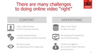 There are many challenges
to doing online video “right”
10
CONTENT ADVERTISING
No tracking of competitors
and limited postbuys
Data is not robust
or does not exist
Vendors struggle to
price online video inventory
across devices
Limited understanding
of differentiation of OTV channels
Little understanding
of OTV consumer journey
No clear trends
on what drives OTV viewership
 