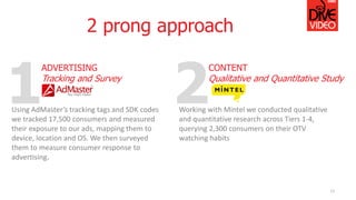 2 prong approach
11
Using AdMaster’s tracking tags and SDK codes
we tracked 17,500 consumers and measured
their exposure to our ads, mapping them to
device, location and OS. We then surveyed
them to measure consumer response to
advertising.
1
ADVERTISING
Tracking and Survey
2
CONTENT
Qualitative and Quantitative Study
Working with Mintel we conducted qualitative
and quantitative research across Tiers 1-4,
querying 2,300 consumers on their OTV
watching habits
 