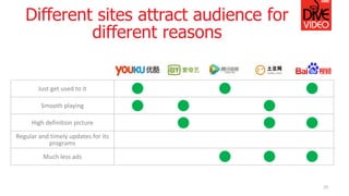 Different sites attract audience for
different reasons
25
Just get used to it
Smooth playing
High definition picture
Regular and timely updates for its
programs
Much less ads
 