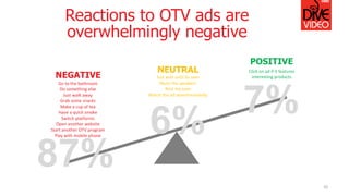 NEUTRAL
Just wait until its over
Mute the speakers
Rest my eyes
Watch the ad absentmindedly
Click on ad if it features
interesting products
POSITIVE
Go to the bathroom
Do something else
Just walk away
Grab some snacks
Make a cup of tea
Have a quick smoke
Switch platforms
Open another website
Start another OTV program
Play with mobile phone
NEGATIVE
Reactions to OTV ads are
overwhelmingly negative
42
87%
6%
7%
 