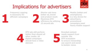 50
Implications for advertisers
Frequency capping
is necessary for
efficient campaigns
1
Shorter ads have
better ad, brand
and product recall.
Maximize OTV
efficiency by utilizing
15 second ads
2 3
Mobile (tablet and
smartphone)
is a key device for
advertisers;
promotional
campaigns need
heavy mobile support
4
OTV ads still perform
better than almost all
other media. All
digital campaigns
should have a video
element
Branded content
needs support from
outside the
OTV ecosystem
to ensure viewership;
use search and social
to bolster views
5
 