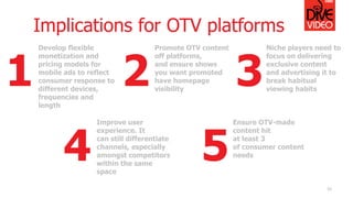 51
Implications for OTV platforms
Develop flexible
monetization and
pricing models for
mobile ads to reflect
consumer response to
different devices,
frequencies and
length
1
Promote OTV content
off platforms,
and ensure shows
you want promoted
have homepage
visibility
2 3
Niche players need to
focus on delivering
exclusive content
and advertising it to
break habitual
viewing habits
4
Improve user
experience. It
can still differentiate
channels, especially
amongst competitors
within the same
space
Ensure OTV-made
content hit
at least 3
of consumer content
needs5
 