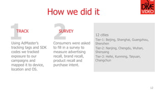 How we did it
12
2SURVEY
Consumers were asked
to fill in a survey to
measure advertising
recall, brand recall,
product rec...