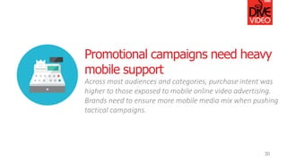 30
Promotional campaigns need heavy
mobile support
Across most audiences and categories, purchase intent was
higher to tho...