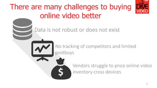 There are many challenges to buying
online video better
7
No tracking of competitors and limited
postbuys
Data is not robu...