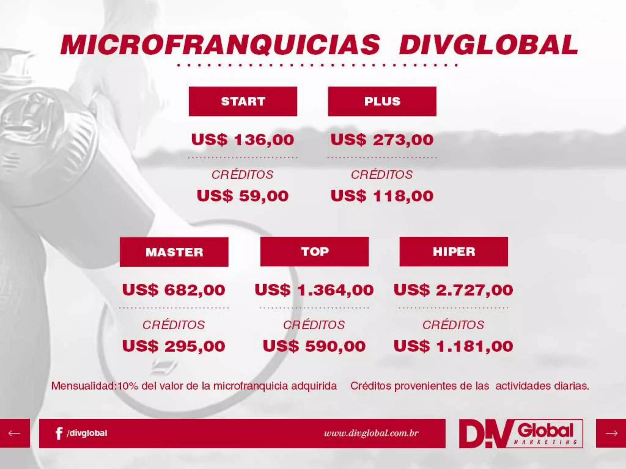 APRESENTAÇÃO EM ESPANHOL DIV GLOBAL