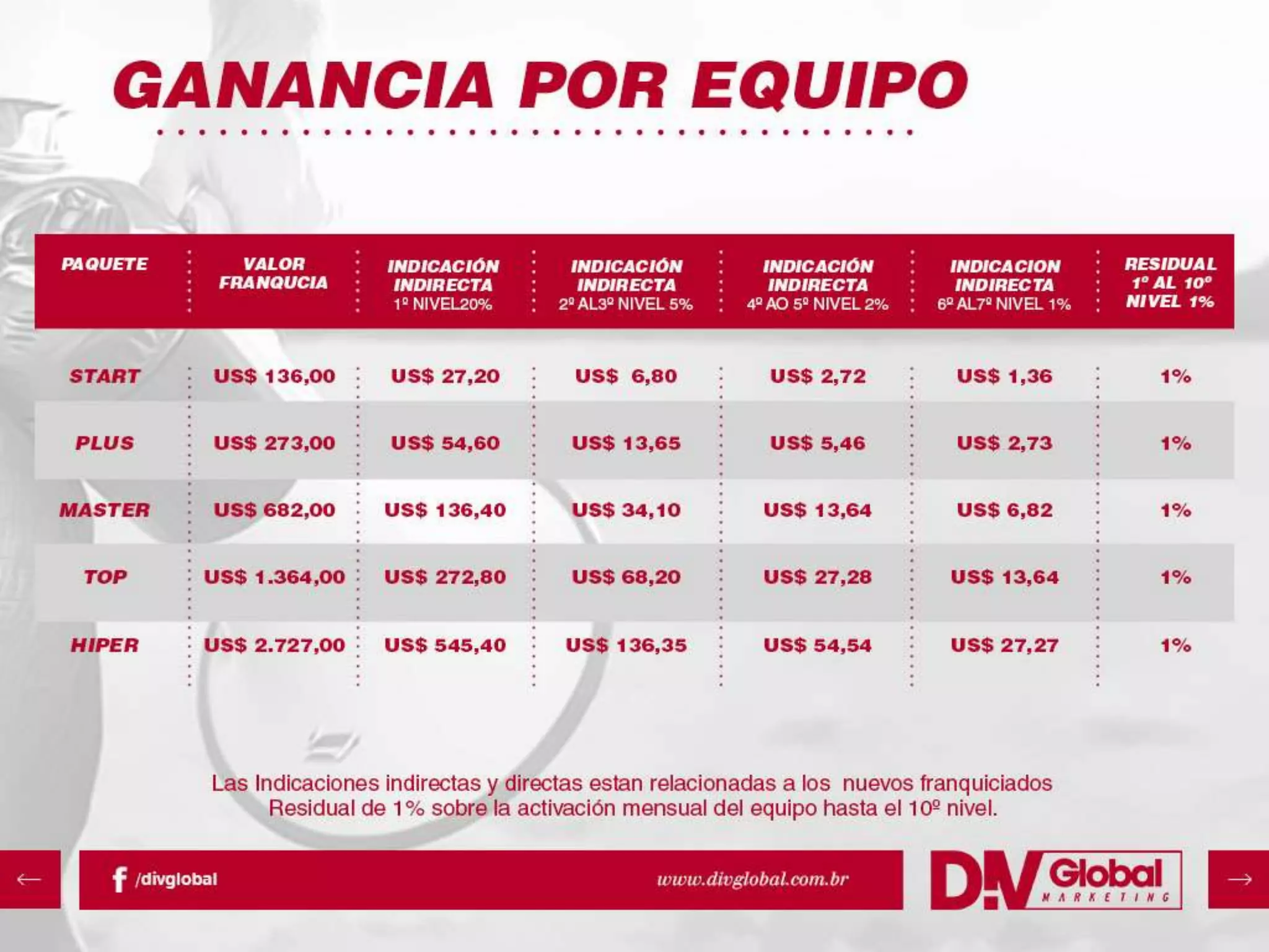 APRESENTAÇÃO EM ESPANHOL DIV GLOBAL