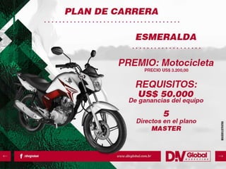 APRESENTAÇÃO EM ESPANHOL DIV GLOBAL