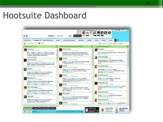 Hootsuite Dashboard
34
 