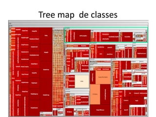 Tree map  de classes<br />