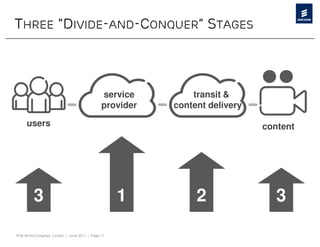 THREE “DIVIDE-AND-CONQUER” STAGES



                                               service        transit &
                                               provider   content delivery

     users                                                                   content




         3                                          1          2                3

IPv6 World Congress, London | June 2011 | Page 11
 