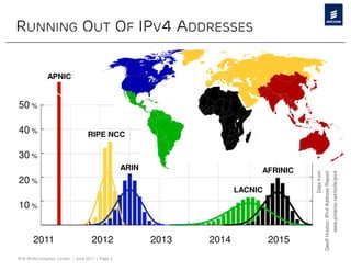 RUNNING OUT OF IPV4 ADDRESSES


               APNIC


50 %

40 %                               RIPE NCC

30 %
                                                   ARIN                      AFRINIC




                                                                                                    Geoff Huston: IPv4 Address Report
                                                                                        Data from


                                                                                                                                        www.potaroo.net/tools/ipv4
20 %
                                                                        LACNIC

10 %


       2011                          2012                 2013   2014            2015
IPv6 World Congress, London | June 2011 | Page 3
 