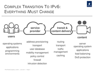 COMPLEX TRANSITION TO IPV6:
 EVERYTHING MUST CHANGE


                                                service                  transit &
                                                provider             content delivery

      users                                                                                content
                                          address provisioning           routing
operating systems                                                                            server
                                                      transport         transport       operating system
   applications
                                                user database            traffic          applications
  programming                                                          management
  environments                           mobility management                             load balancing
                                                    policy control       caching
                                                                                         DoS protection
                                                       firewall
                                            intrusion detection

 IPv6 World Congress, London | June 2011 | Page 5
 