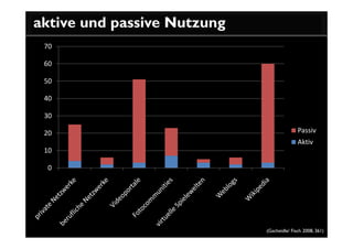 aktive und passive Nutzung
 70

 60

 50

 40

 30

 20                                         Passiv
                                            Aktiv
 10

 0




                             (Gscheidle/ Fisch 2008, 361)
 