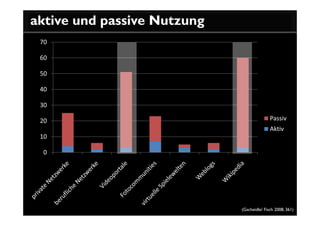 aktive und passive Nutzung
 70

 60

 50

 40

 30

 20                                         Passiv
                                            Aktiv
 10

 0




                             (Gscheidle/ Fisch 2008, 361)
 