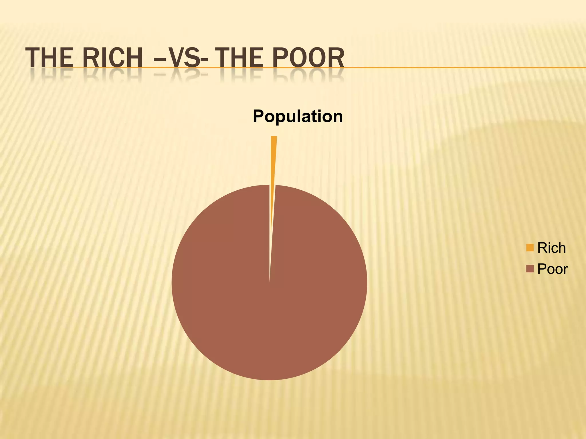 The Rich –vs- The Poor