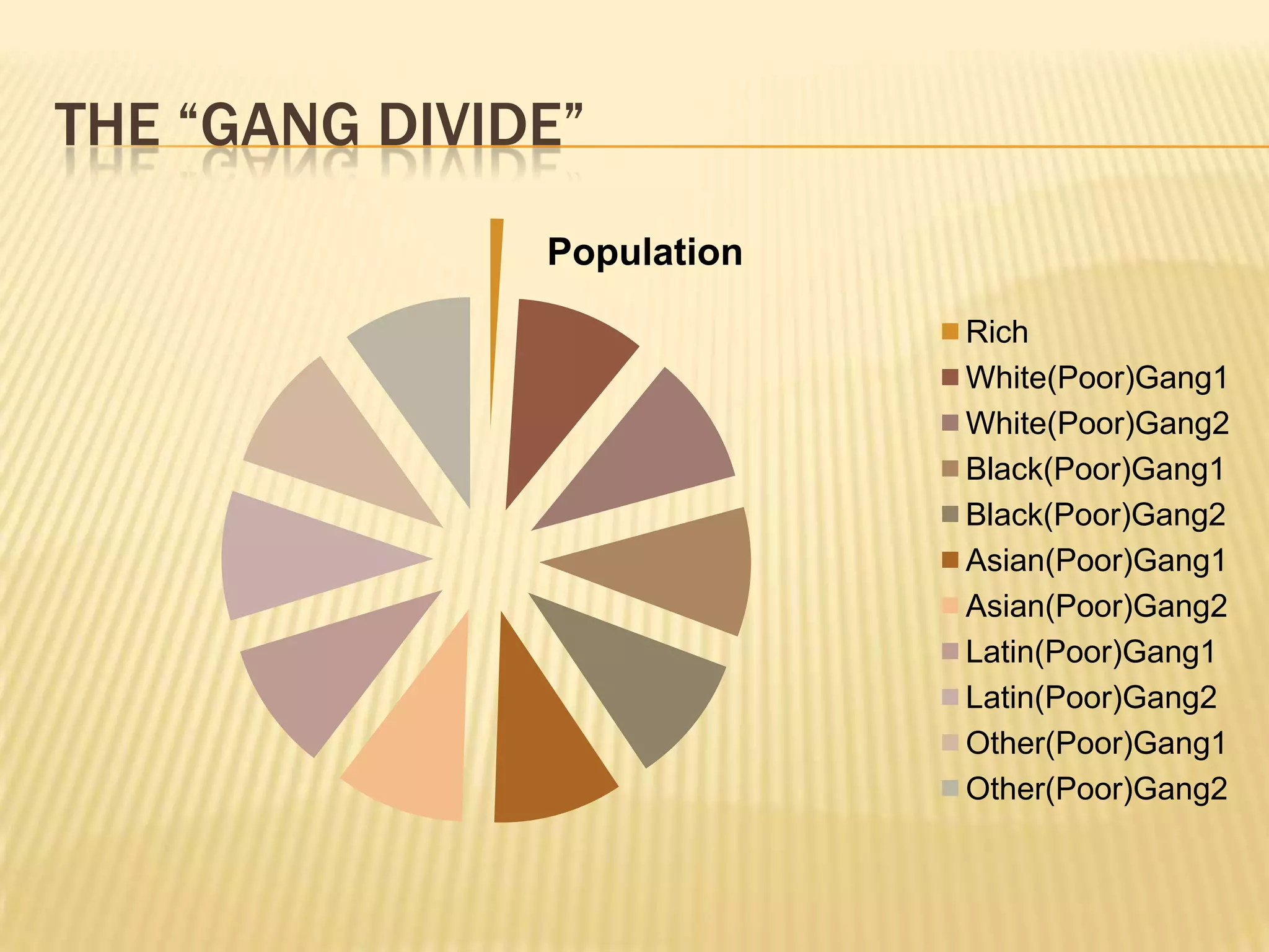The “Gang Divide”