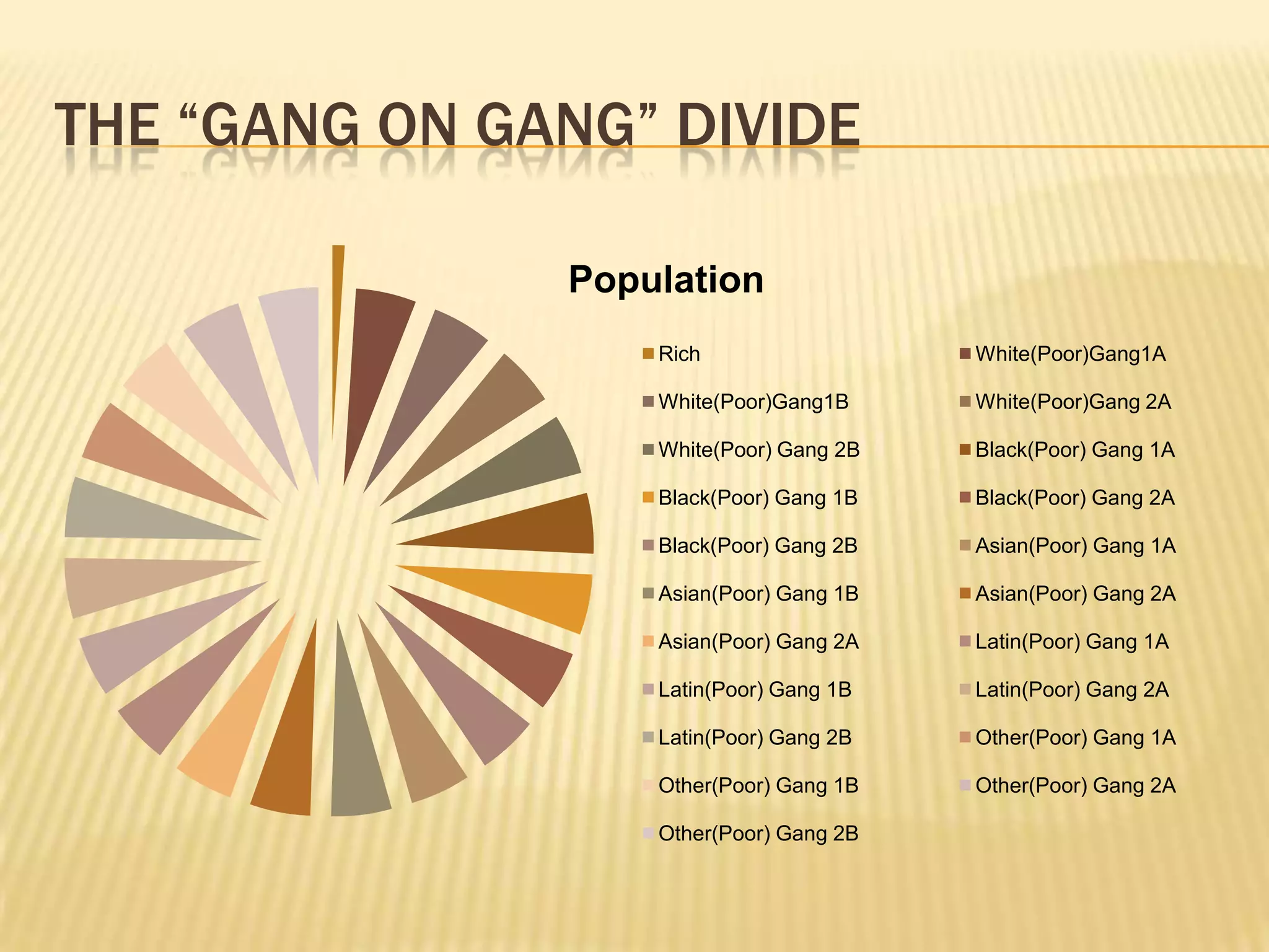 THE “Gang on gang” divide