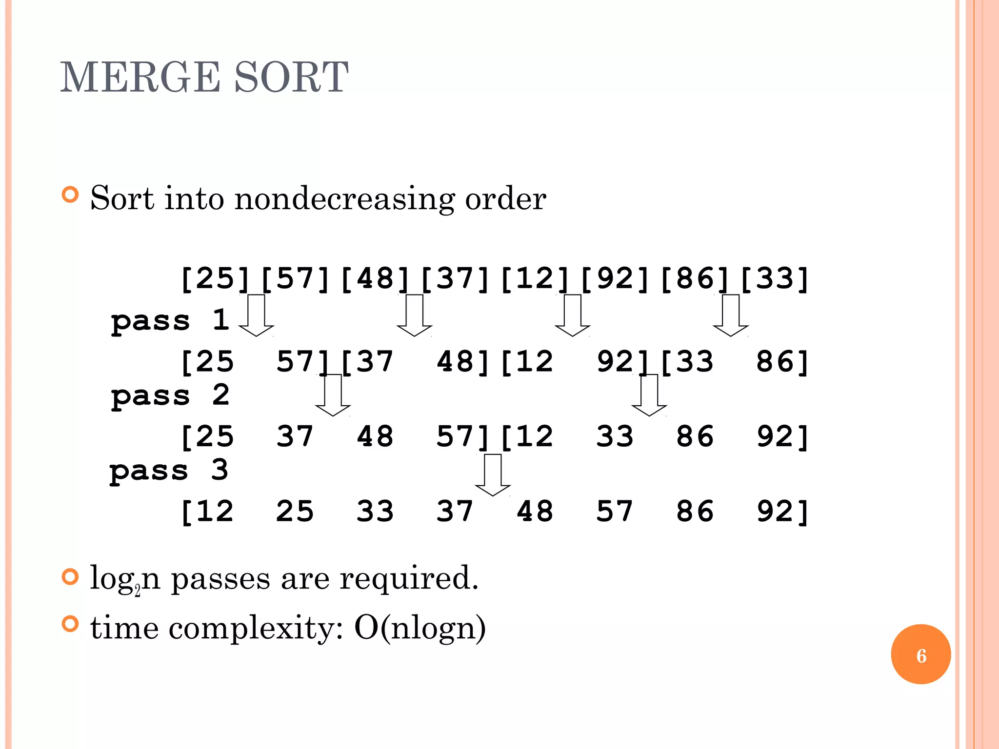 MERGE SORT
 Sort into nondecreasing order
 log2n passes are required.
 time complexity: O(nlogn)
[25][57][48][37][12][92][86][33]
[25 57][37 48][12 92][33 86]
[25 37 48 57][12 33 86 92]
[12 25 33 37 48 57 86 92]
pass 1
pass 2
pass 3
6
 