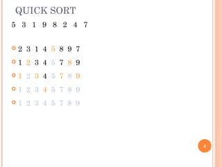 QUICK SORT
5 3 1 9 8 2 4 7
 2 3 1 4 5 8 9 7
 1 2 3 4 5 7 8 9
 1 2 3 4 5 7 8 9
 1 2 3 4 5 7 8 9
 1 2 3 4 5 7 8 9
8
 