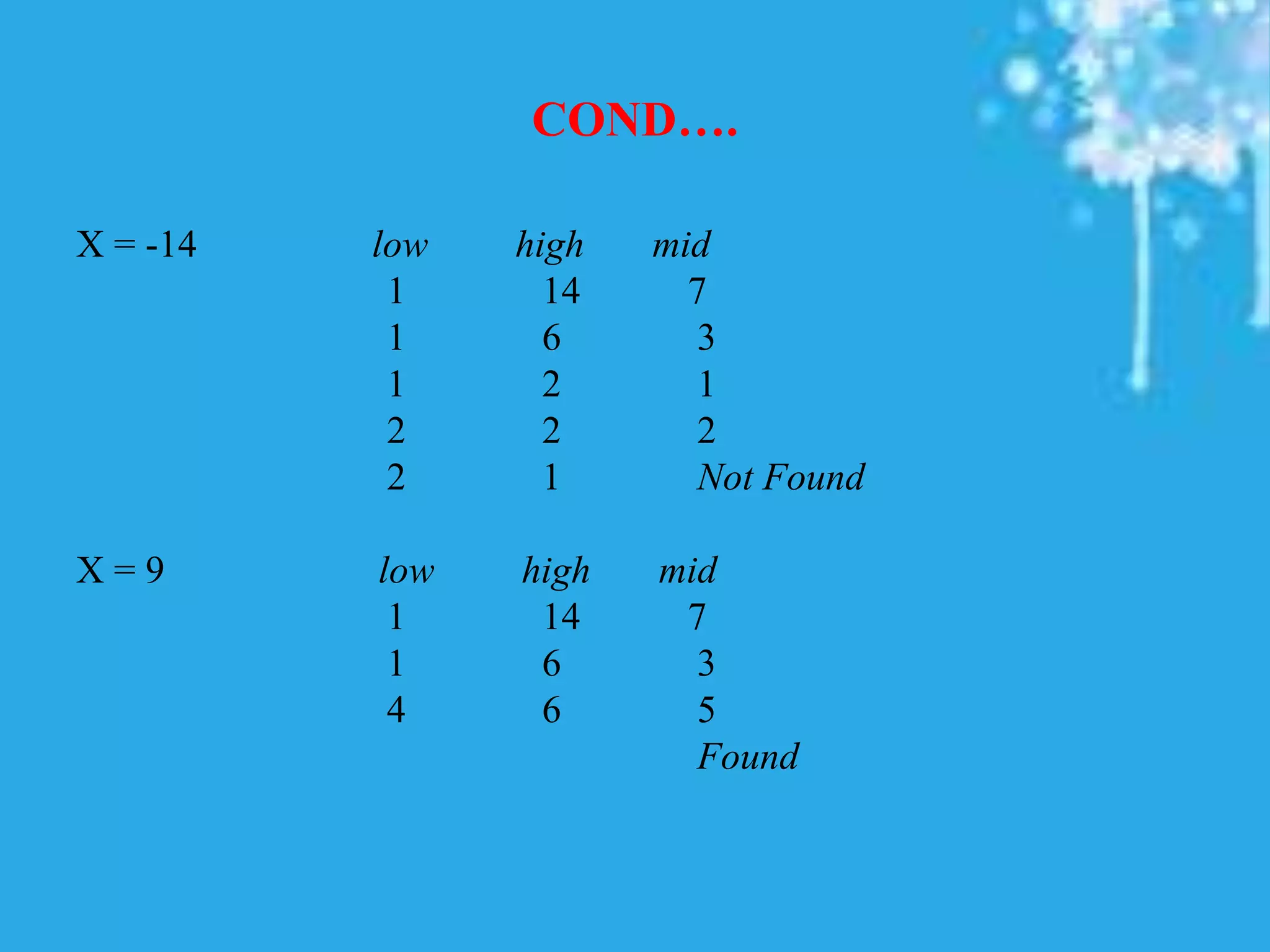 COND….
X = -14 low high mid
1 14 7
1 6 3
1 2 1
2 2 2
2 1 Not Found
X = 9 low high mid
1 14 7
1 6 3
4 6 5
Found
 