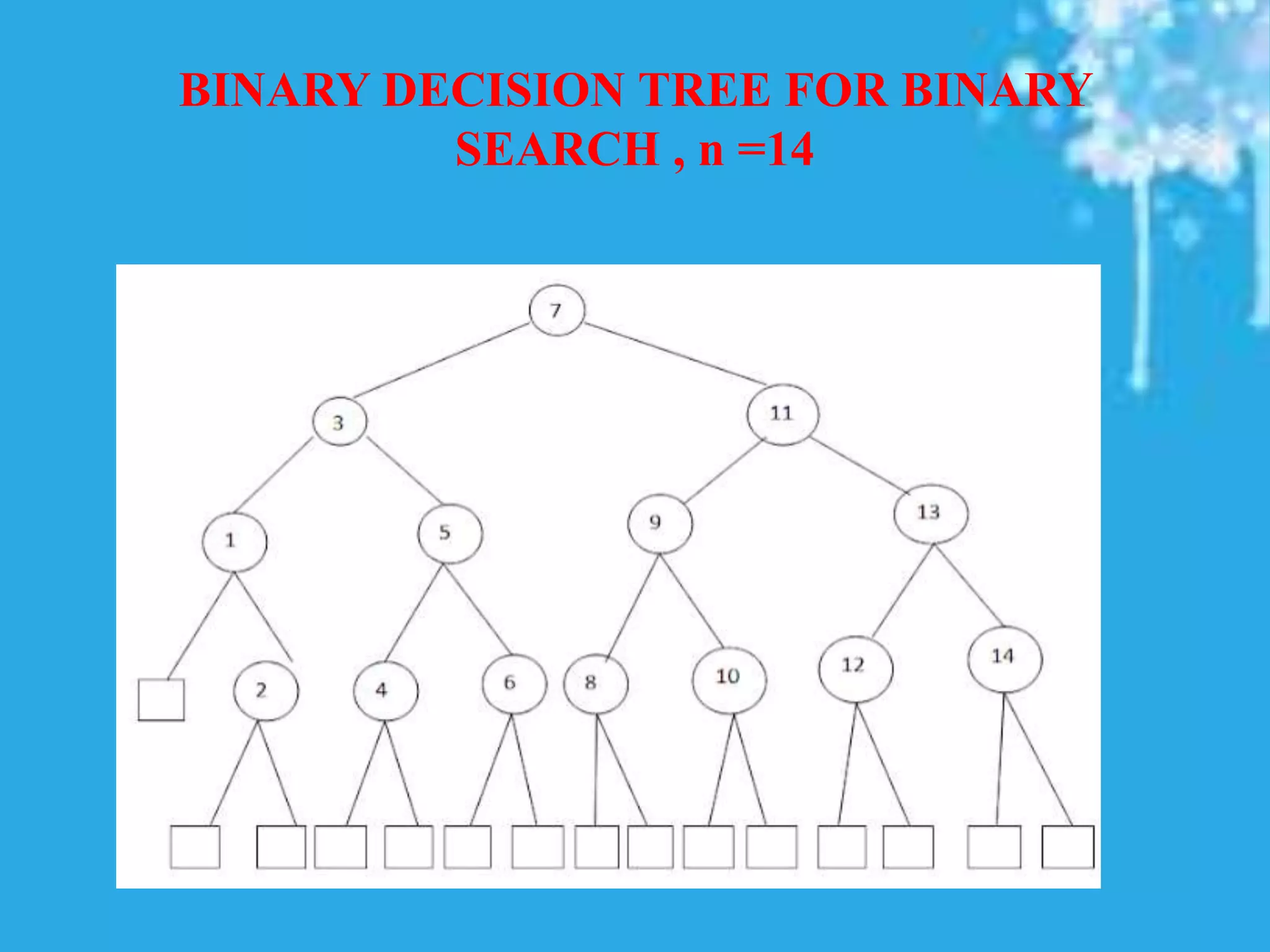 BINARY DECISION TREE FOR BINARY
SEARCH , n =14
 