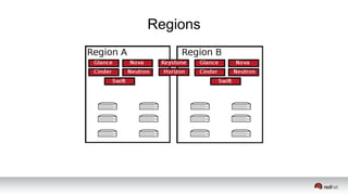 Regions
 