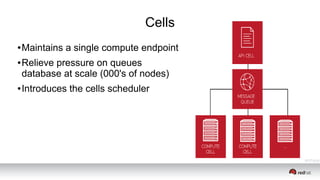 Cells
● Maintains a single compute endpoint
● Relieve pressure on queues
database at scale (000's of nodes)
● Introduces the cells scheduler
 