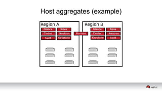 Host aggregates (example)
 
