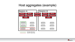 Host aggregates (example)
 